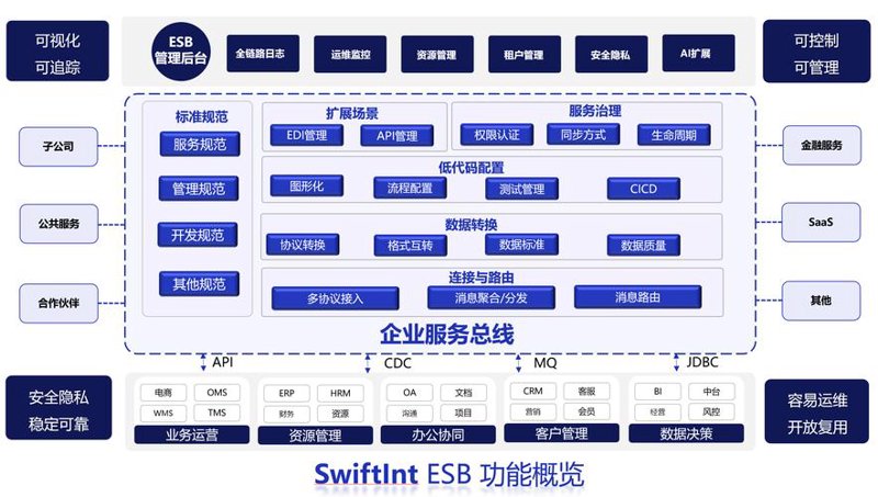 企业信息化：引领新时代管理变革